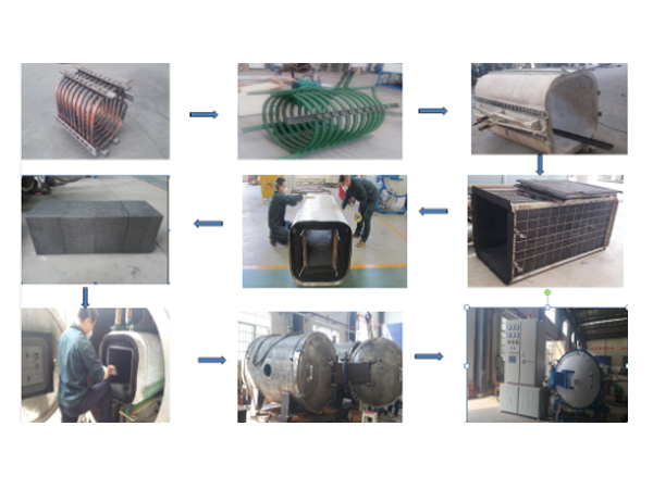 Carbon fiber heat treatment graphitizing furnace